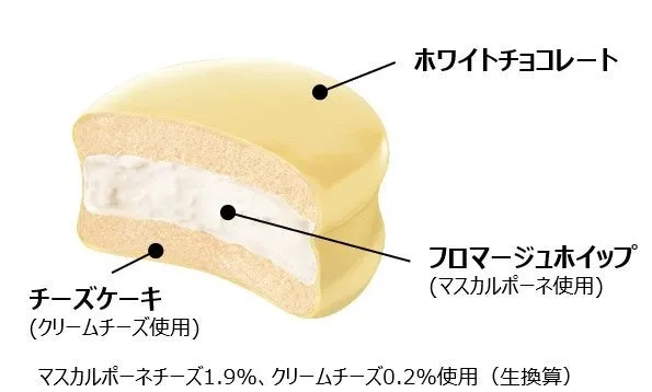 チーズケーキの断面図。上部はホワイトチョコレートでコーティングされ、中にはフロマージュホイップが挟まれている。マスカルポーネチーズとクリームチーズが使用されている。