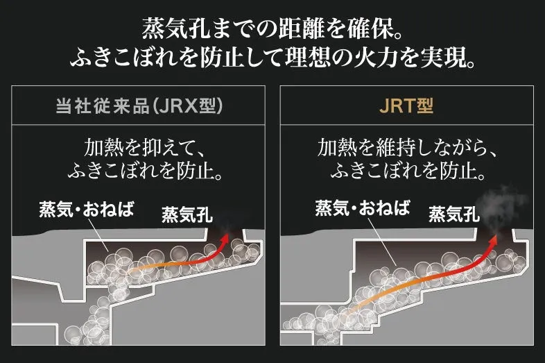 2つのモデルの比較図