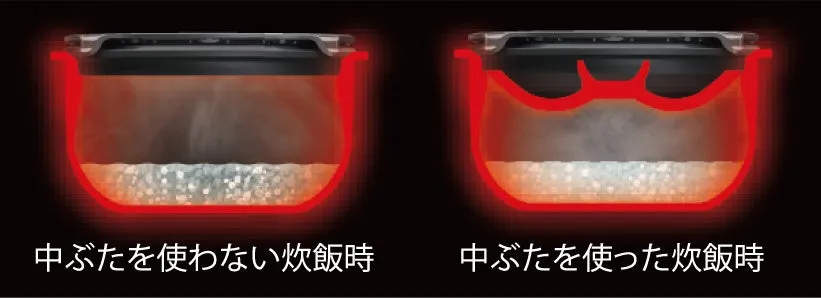 炊飯器の構造と、中ぶたを使用した場合としない場合の違いを示す画像。