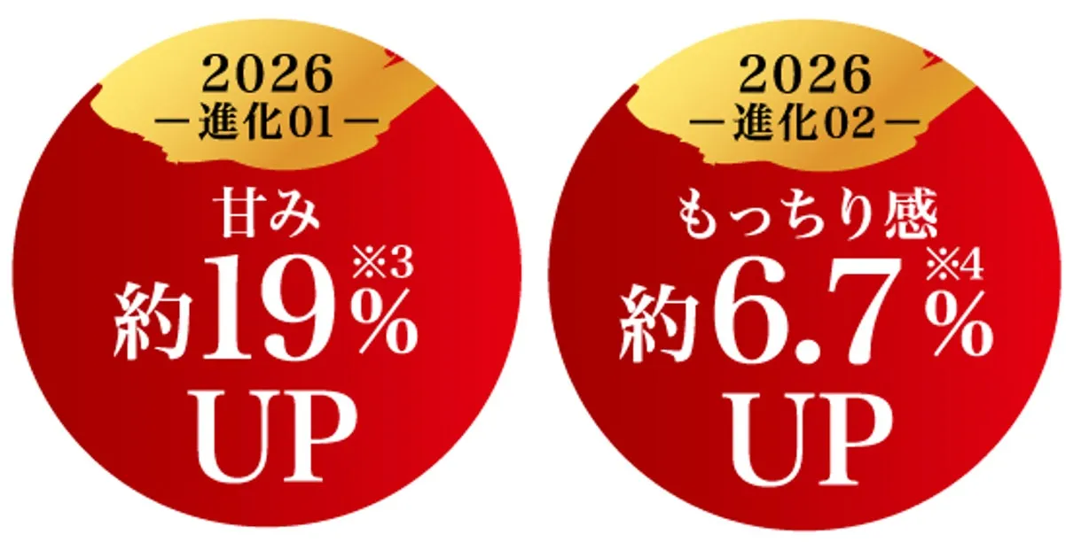 甘み 約19% UP 2026 一進化02- もっちり感 約6.7% UP