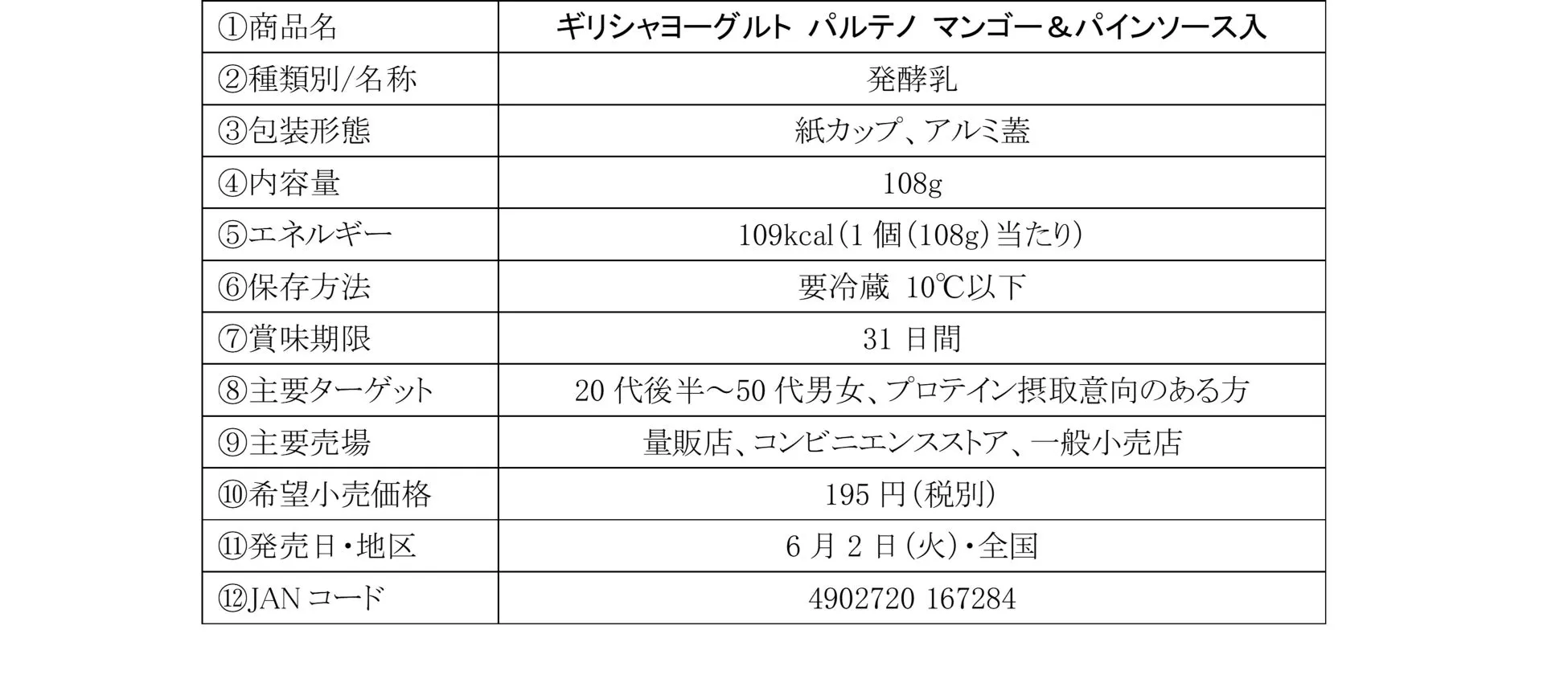 ギリシャヨーグルト パルテノ マンゴー&パインソース入 製品情報