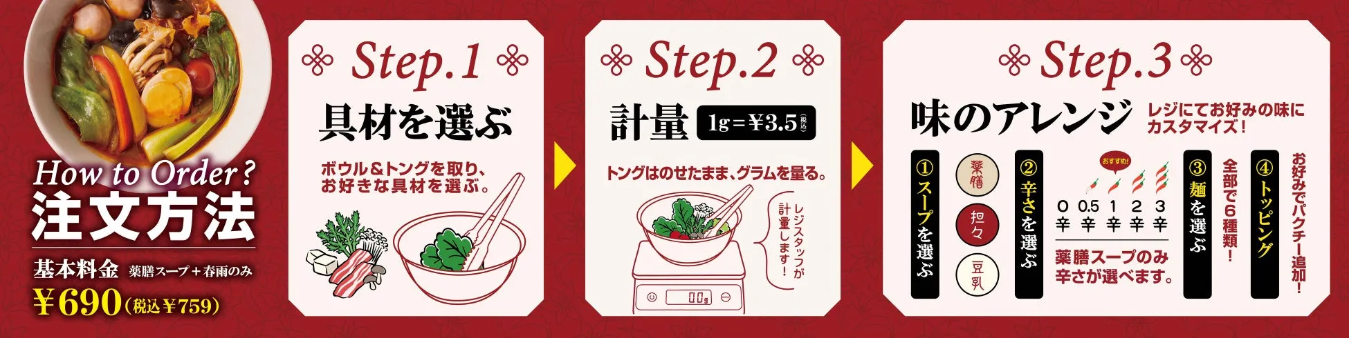 注文方法