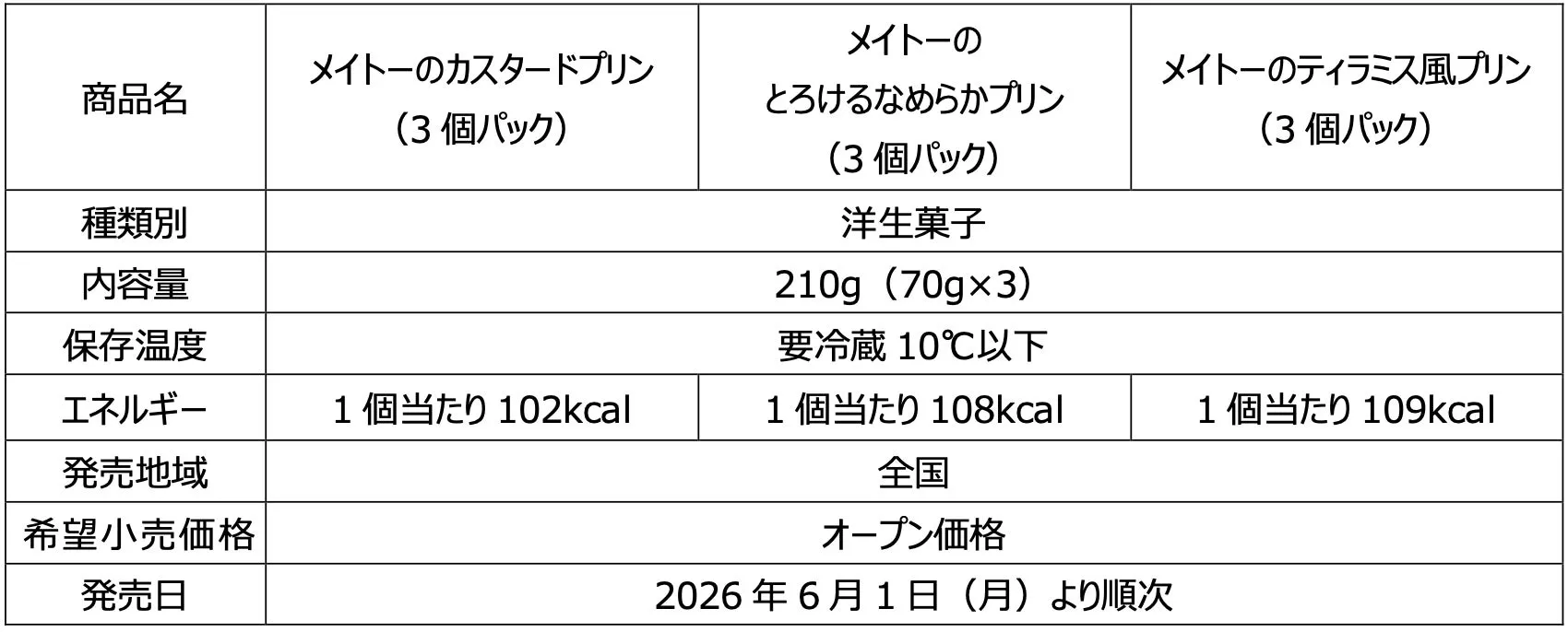 メイトーのプリンシリーズ商品情報