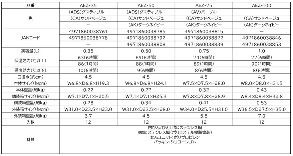 水筒の製品仕様を示した表。AEZ-35、AEZ-50、AEZ-75、AEZ-100の4つのモデルがあり、色、JANコード、実容量、保温効力、保冷効力、口径、本体サイズ、本体重量、個装箱サイズ、個装箱重量、外装箱サイズ、外装箱重量、入数、材質などの情報が記載されている。