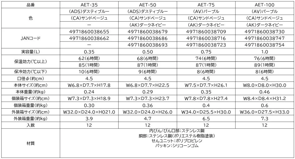 様々なサイズのステンレスボトル製品の仕様をまとめた表です。