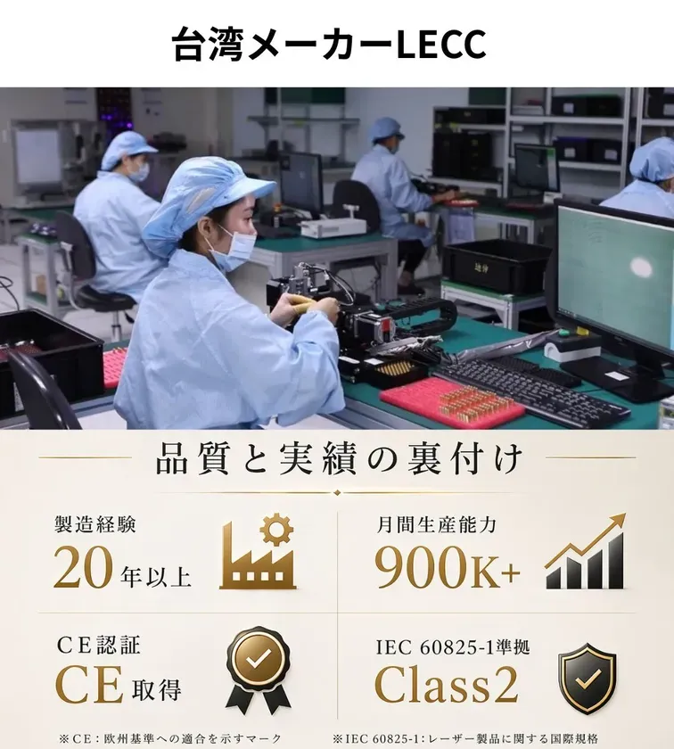 台湾メーカーLECC