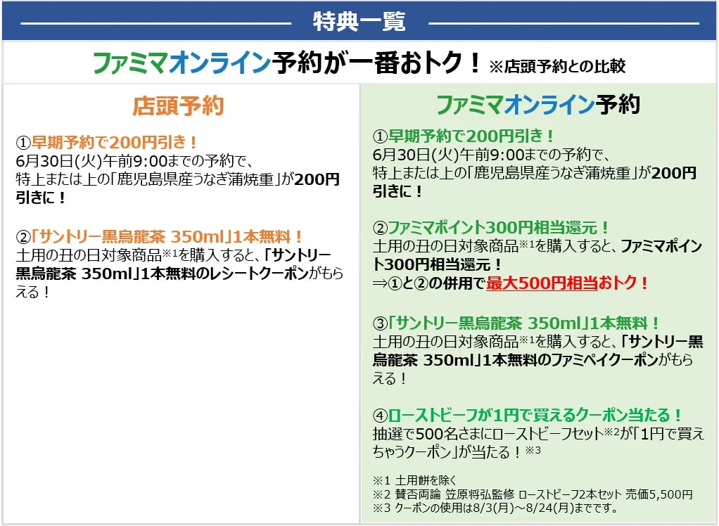 ファミマオンライン予約の特典一覧