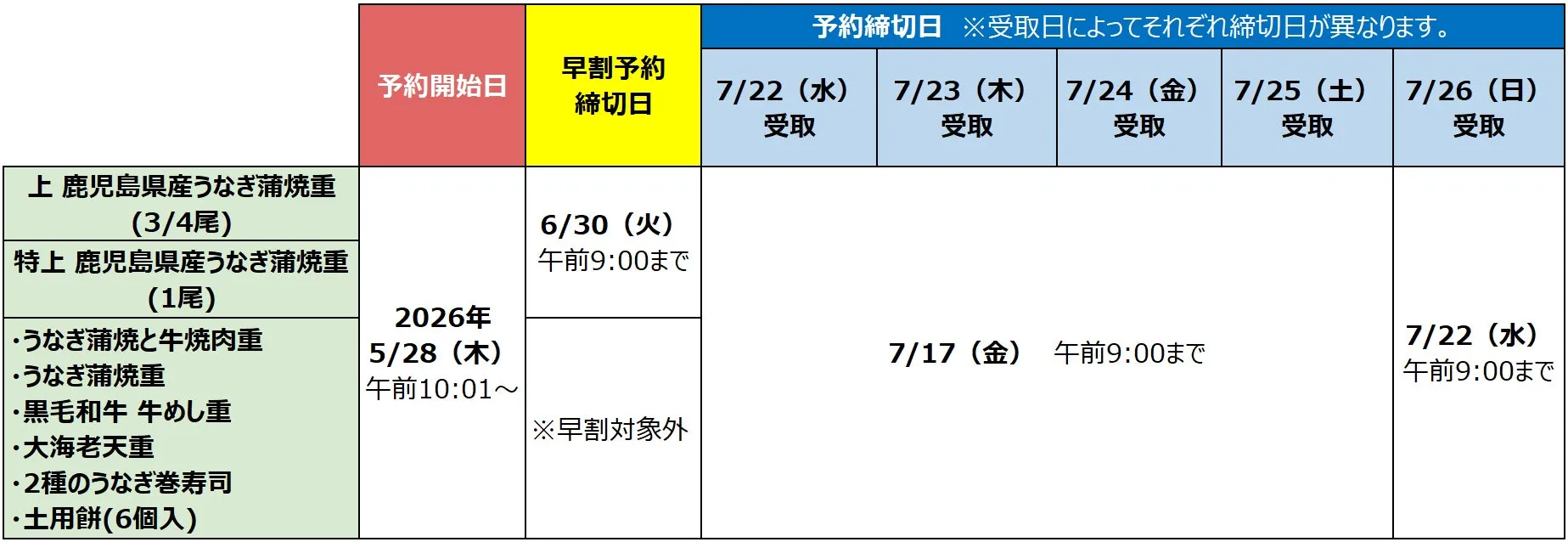 鰻の蒲焼重などの予約に関する案内