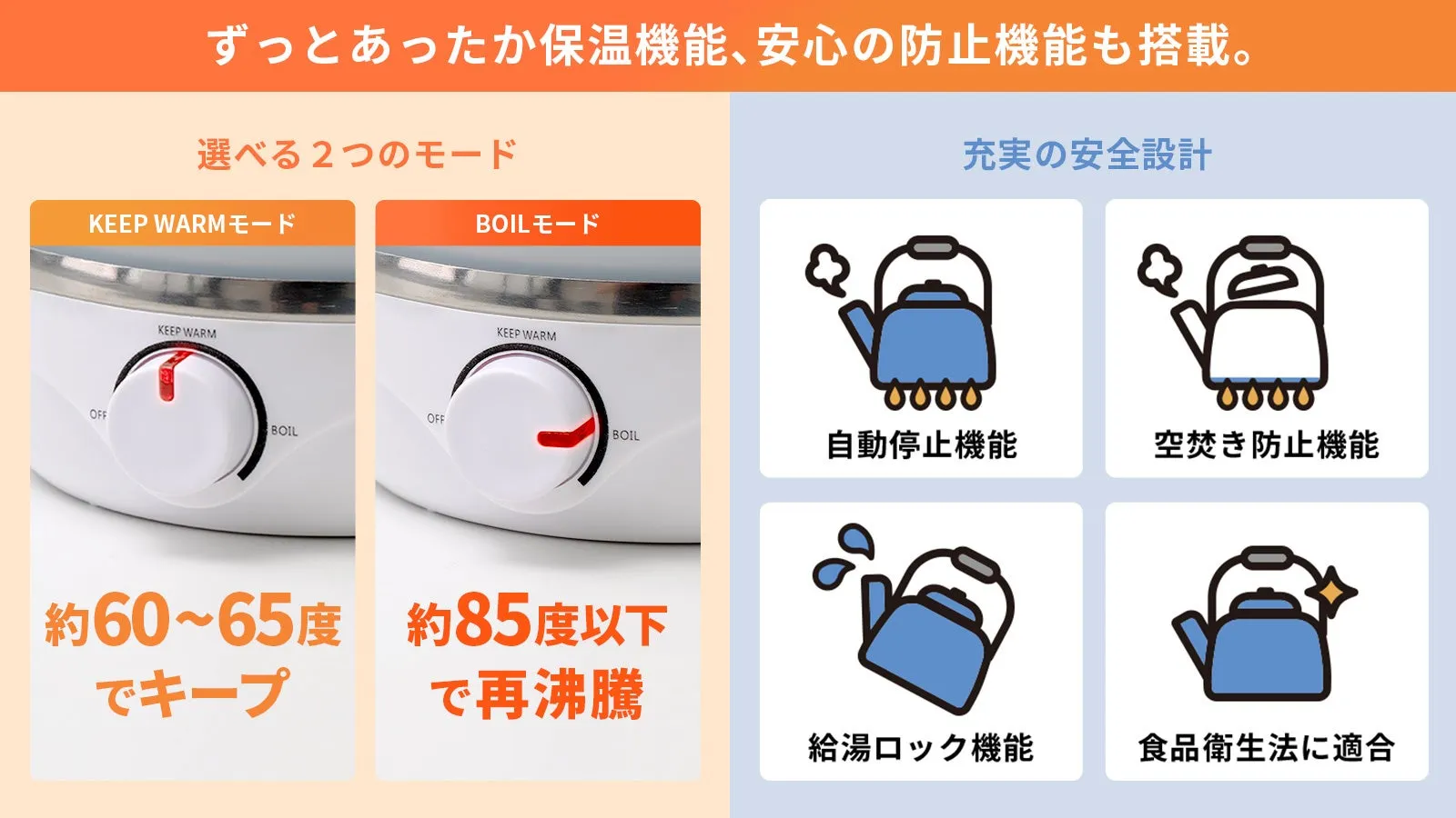 電気ケトルの機能を紹介する画像です。保温機能と安全機能に焦点を当て、2つのモード(KEEP WARMとBOIL)と安全設計(自動停止機能、空焚き防止機能、給湯ロック機能、食品衛生法適合)を説明しています。