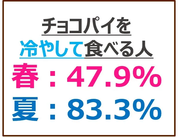 冷やして食べる提案画像