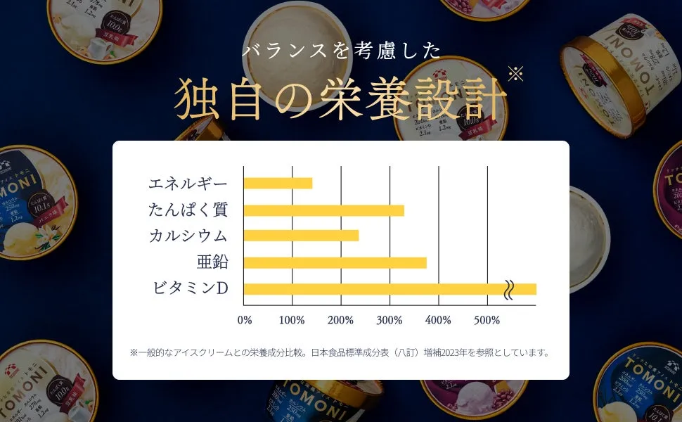 リッチな栄養アイス トモニ (具体的な内容不明な画像につき、言及を避けます)