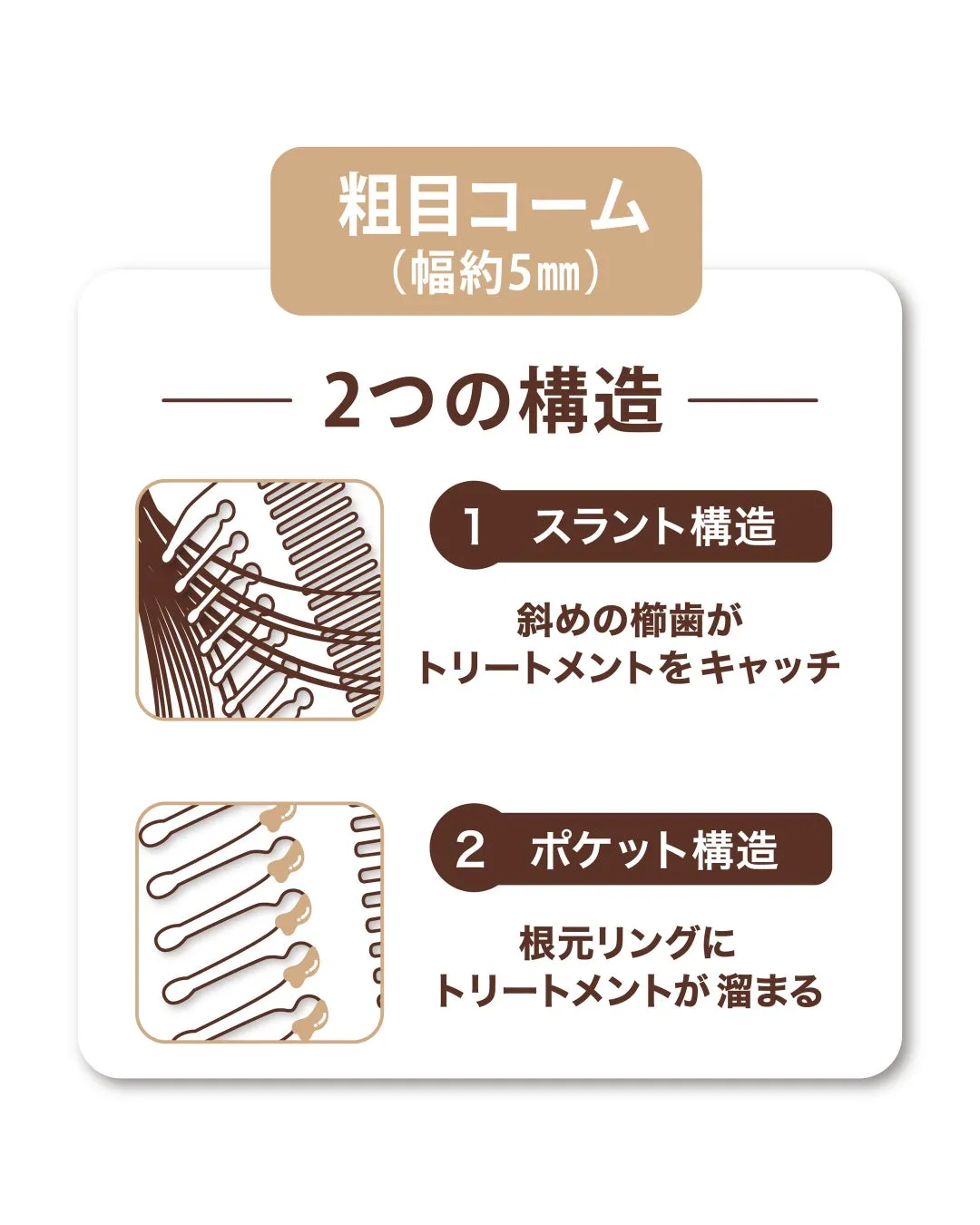 なじませるための二つの構造