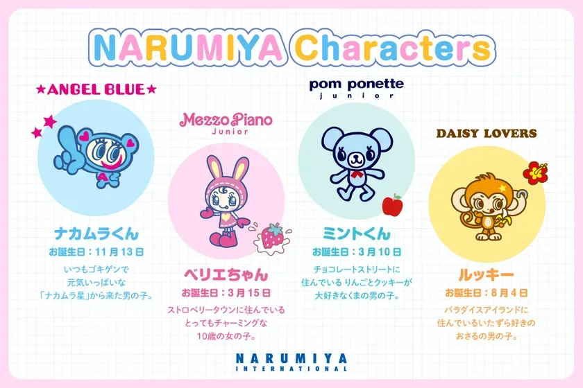 ナルミヤキャラクターズ