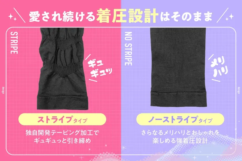 着圧設計はそのまま