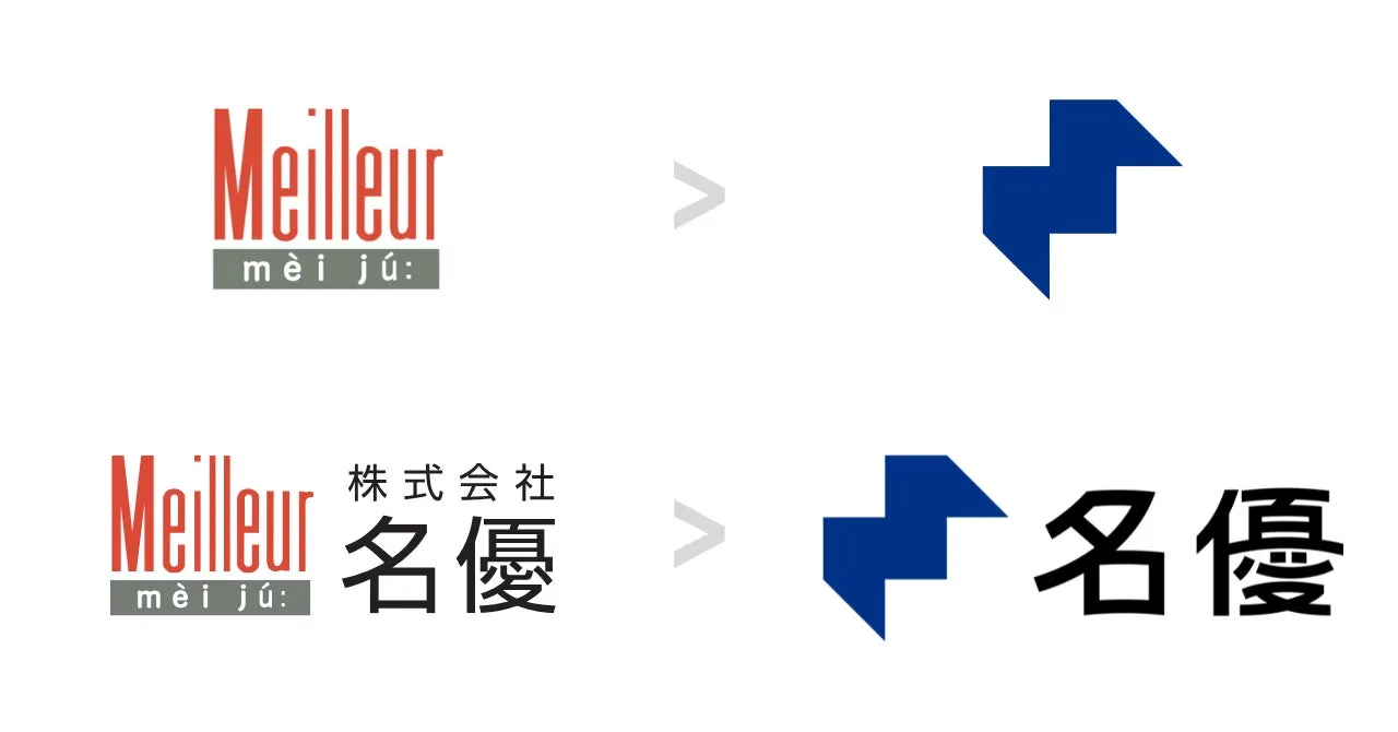 名優 コーポレートブランド刷新