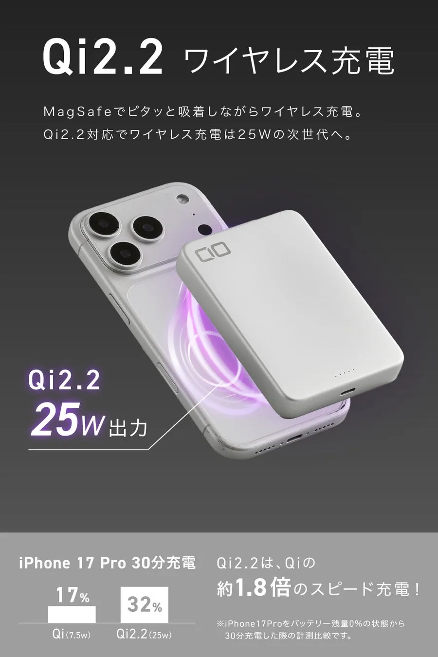 ワイヤレス充電イメージと速度比較グラフ