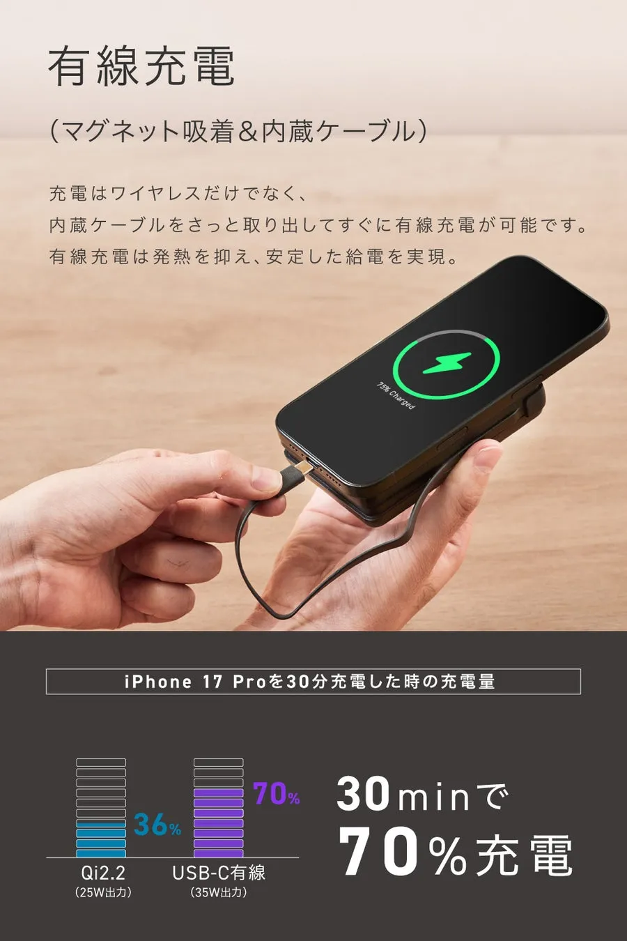 USB-C内蔵ケーブル