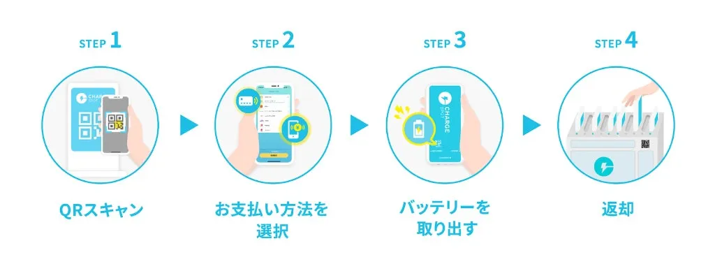 ChargeSPOT利用方法