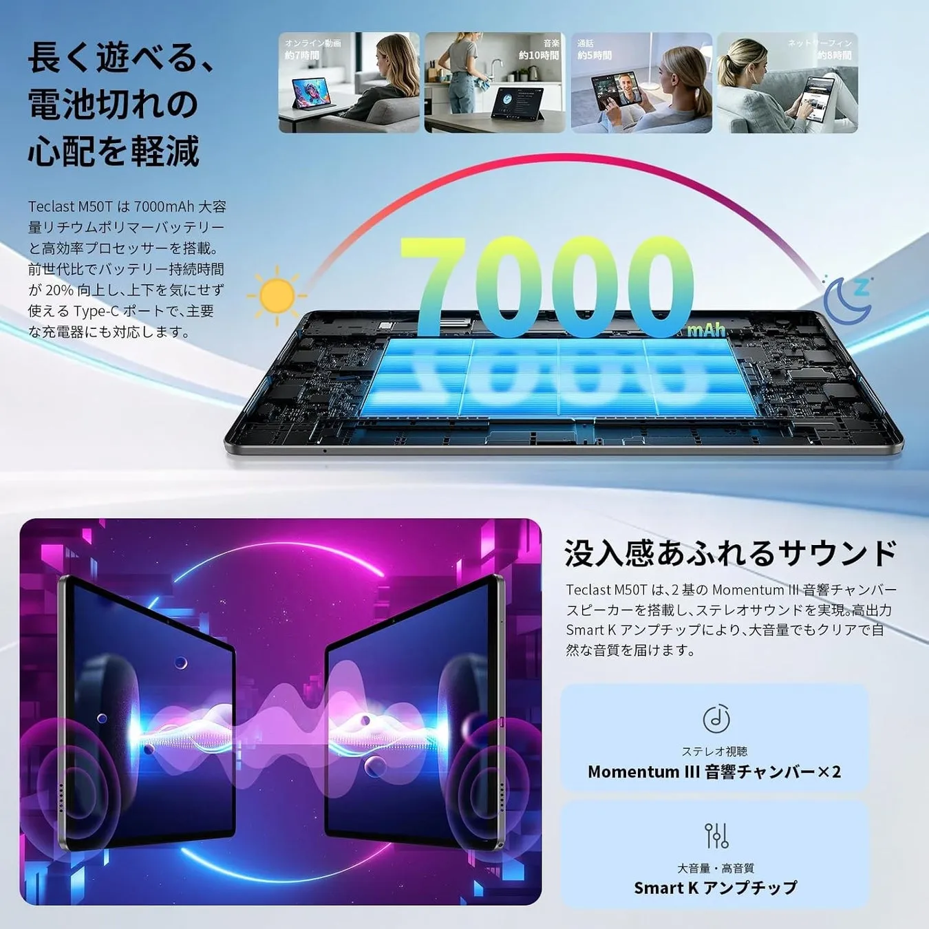 Teclast M50T バッテリー・Wi-Fi 6説明画像