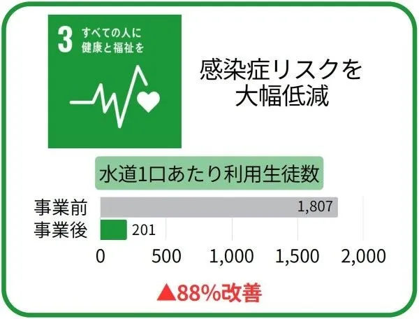 清潔な環境で水を汲む様子