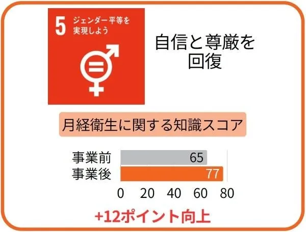 エチオピアの学校に設置された新しい手洗い場