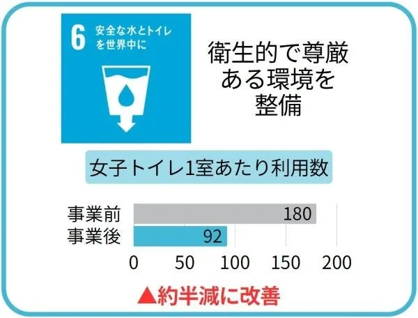 新しい給水設備を利用する子どもたち