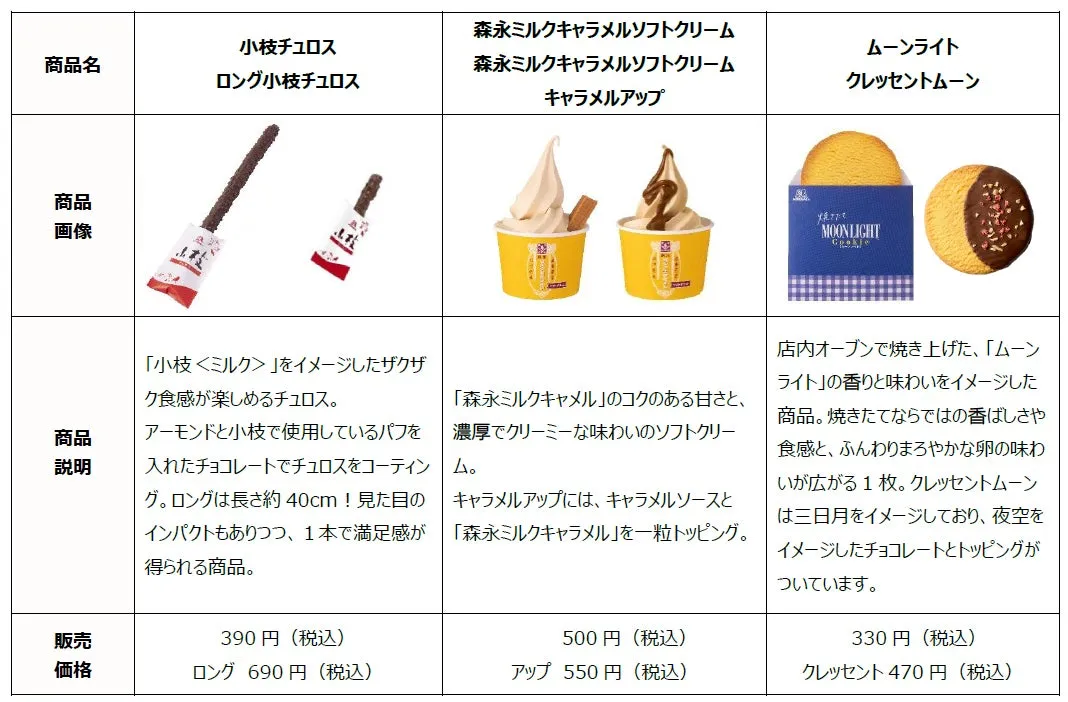 お土産商品棚