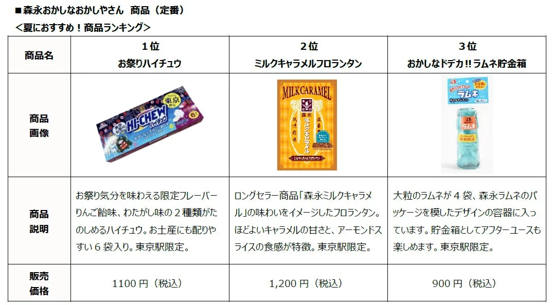 店内のキッチン