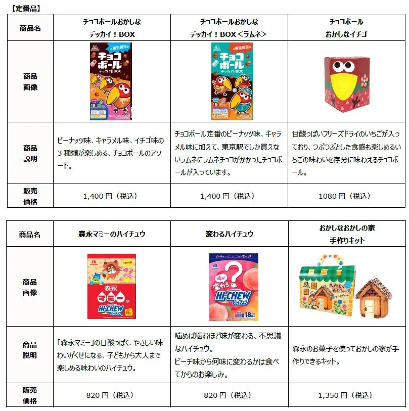 お菓子モチーフの雑貨