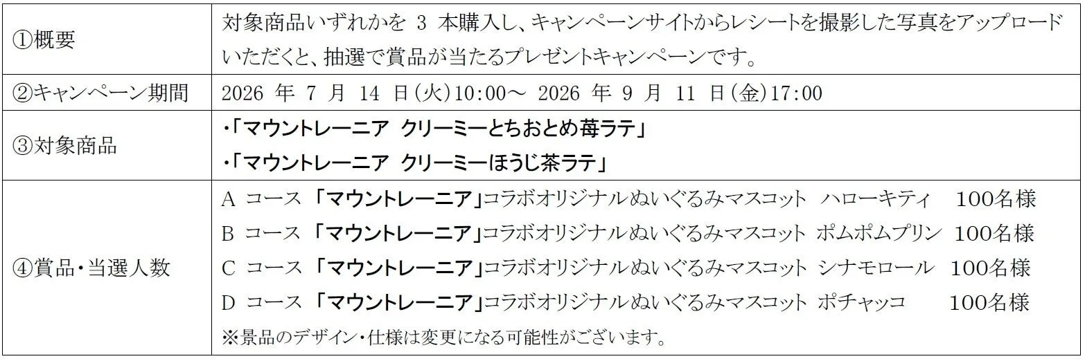 キャンペーンぬいぐるみマスコット