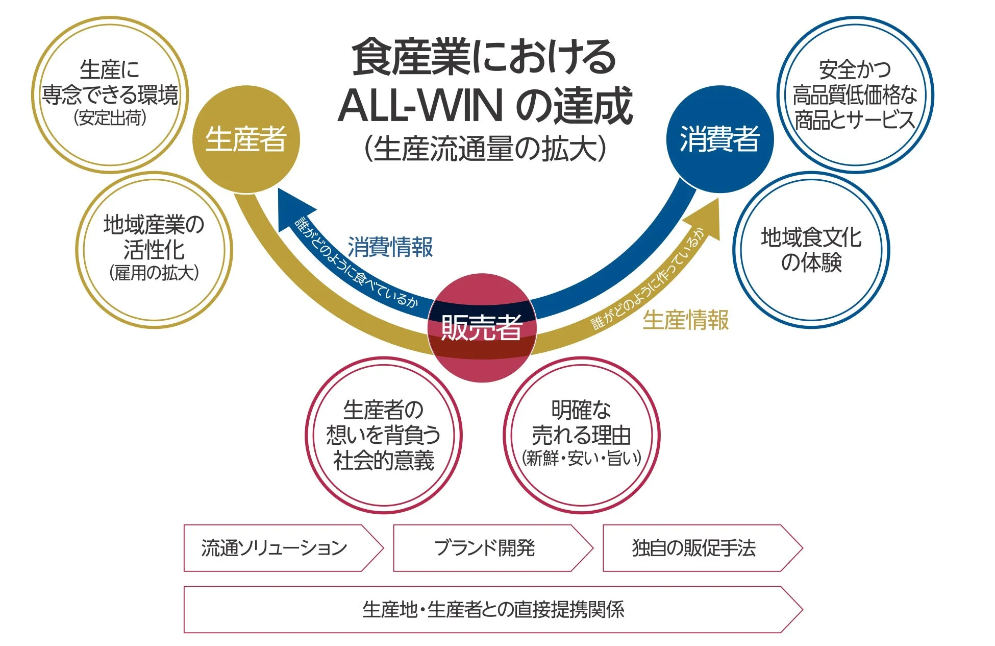 エー・ピーホールディングスの企業イメージ