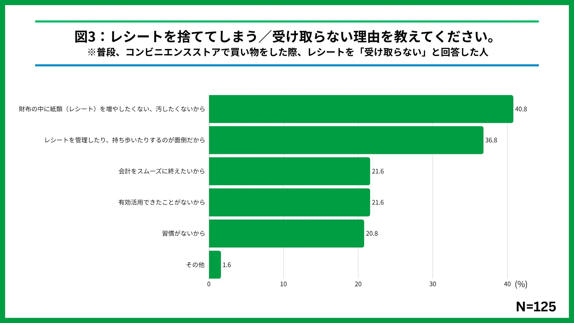レシートに関する悩み