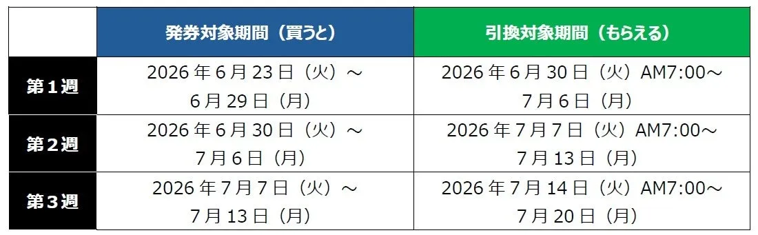 キャンペーン実施期間