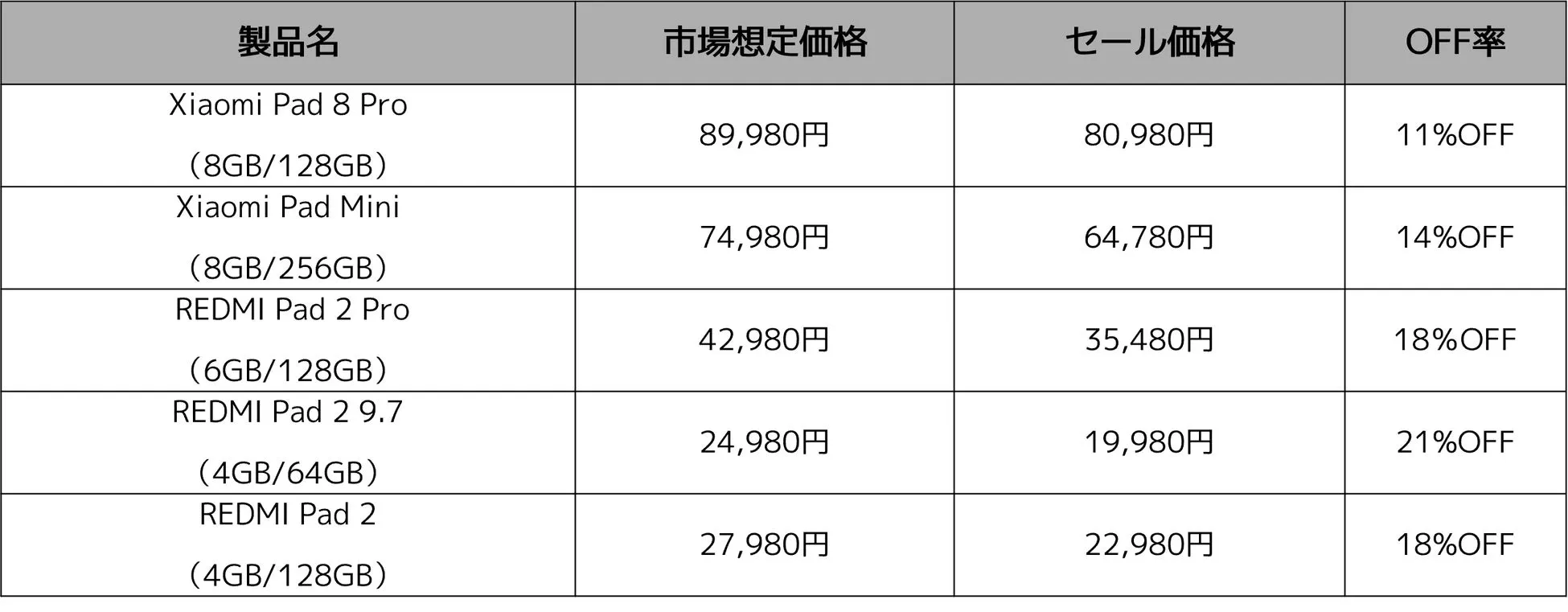 Xiaomi Hyper Prime Day タブレット