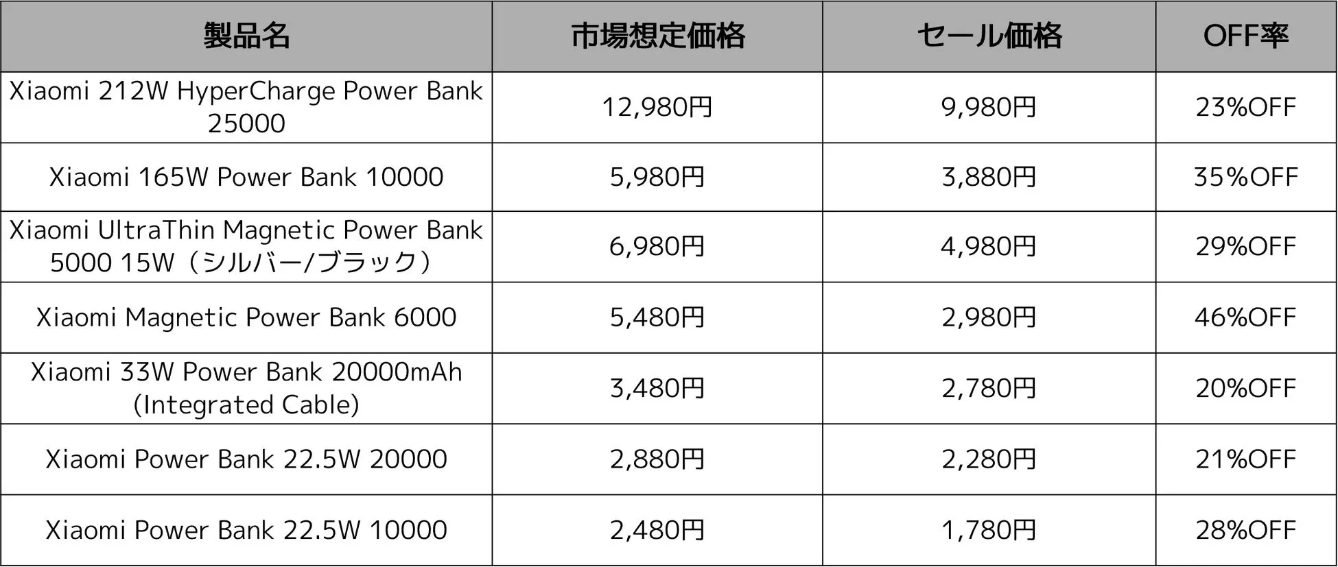 Xiaomi Hyper Prime Day モバイルバッテリー