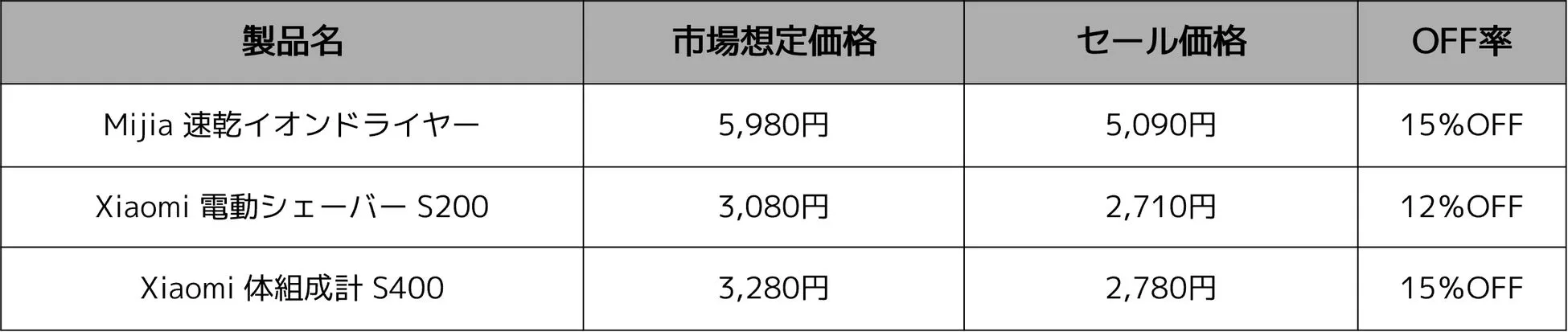 Xiaomi Hyper Prime Day パーソナルケア