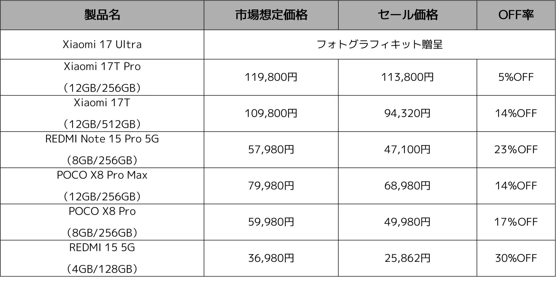 Xiaomi Hyper Prime Day スマートフォン