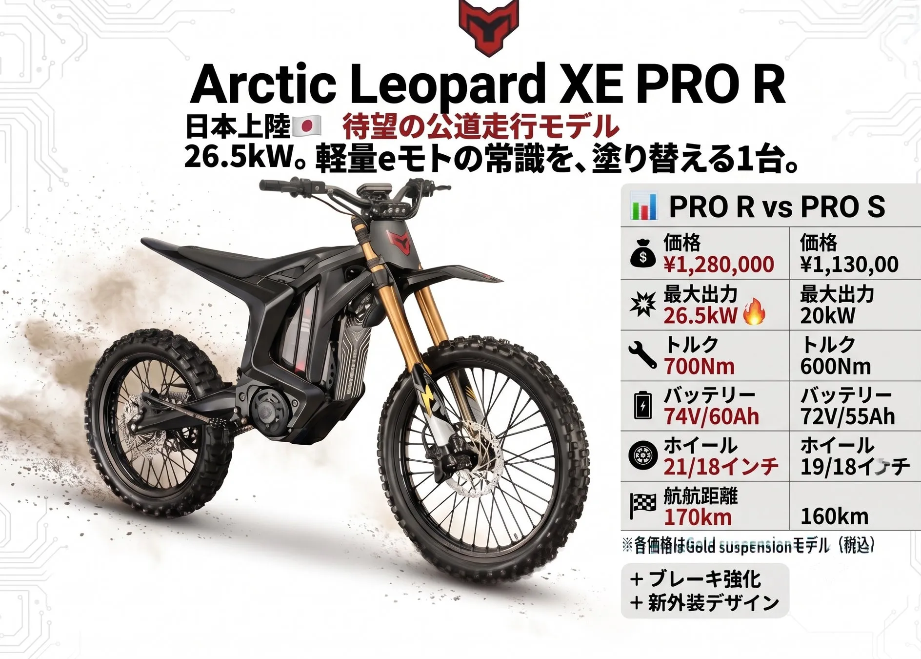 Arctic Leopard XE PRO Rの全景