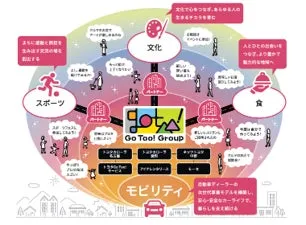 Go Too Groupのロゴ