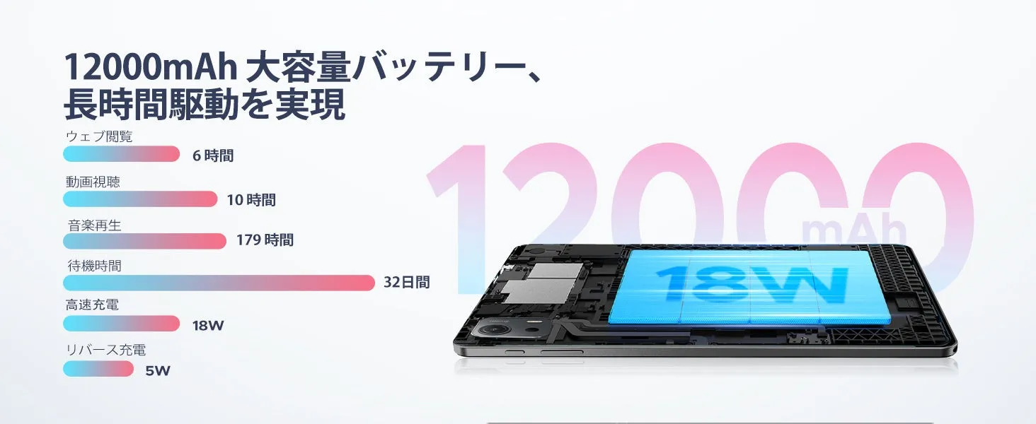 POCKAM P12PLUSのバッテリーに関するイメージ