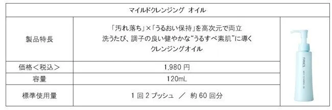 ファンケル マイルドクレンジング オイル製品詳細