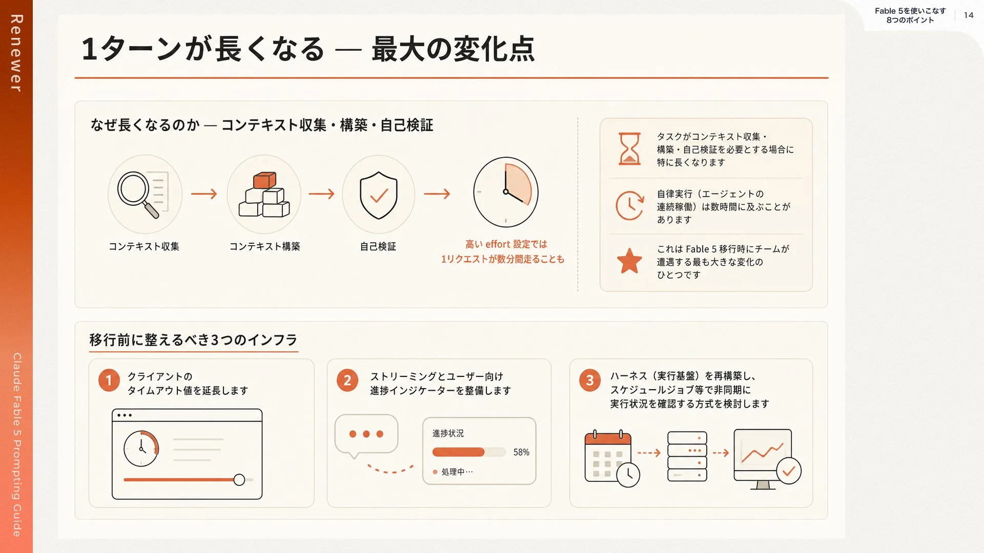 Claude Fable 5の進化ポイント