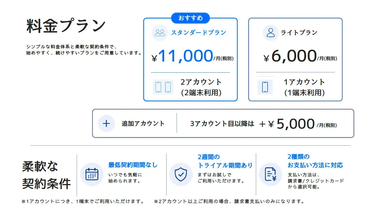 料金プラン表