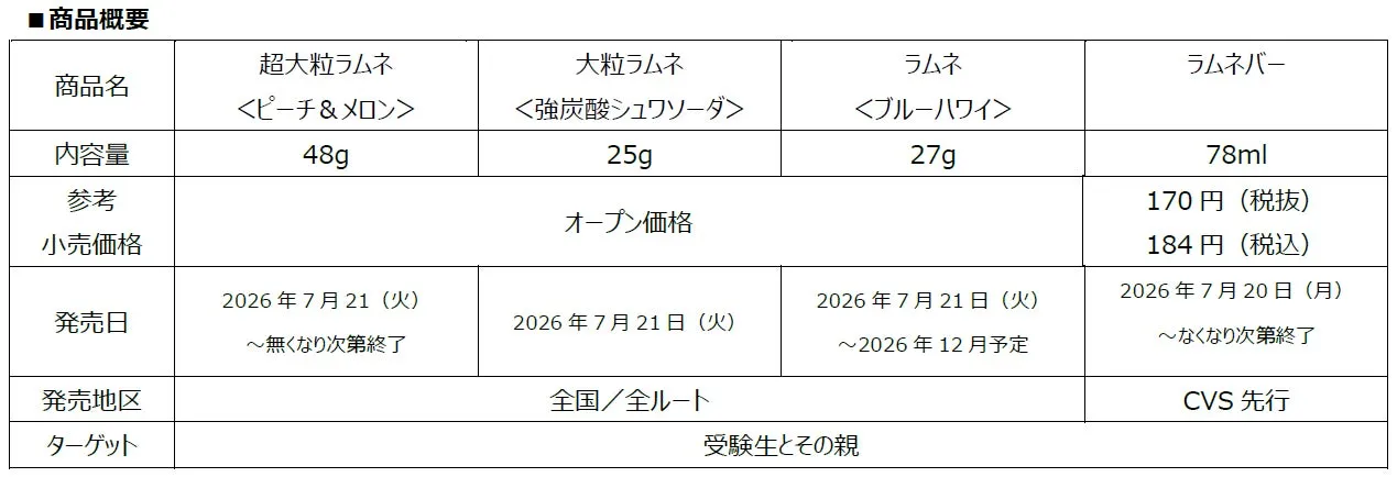 ラムネバー全景とロゴ