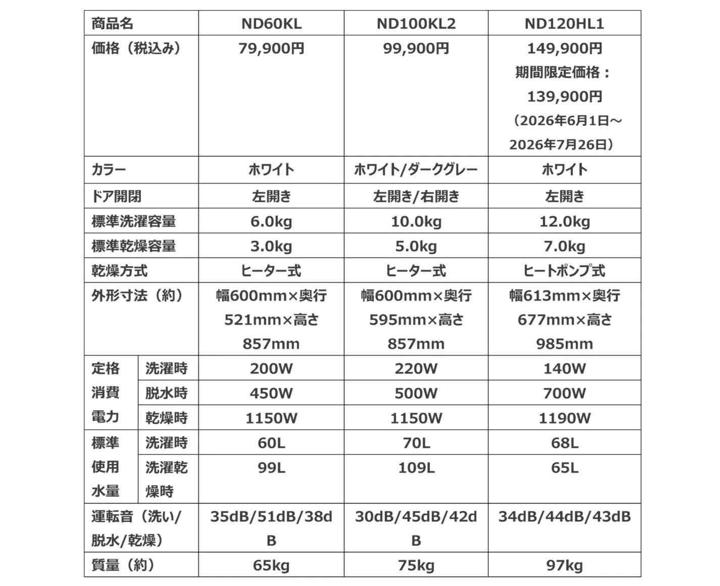 ニトリ 6kgドラム式洗濯乾燥機 ND60KL 商品概要