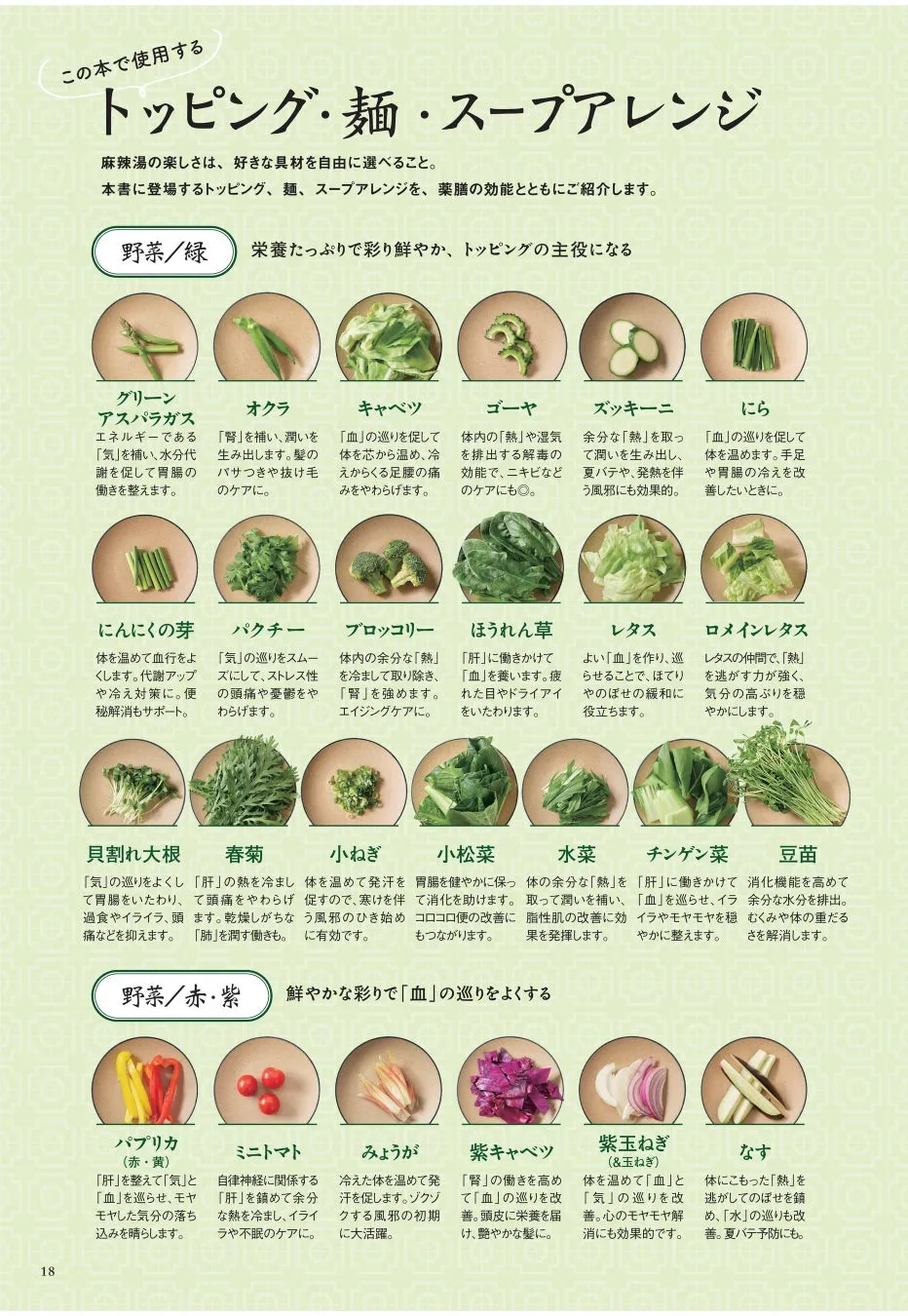 目次とレシピのイメージ