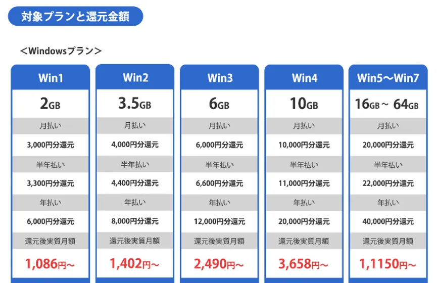 Winプラン還元額表