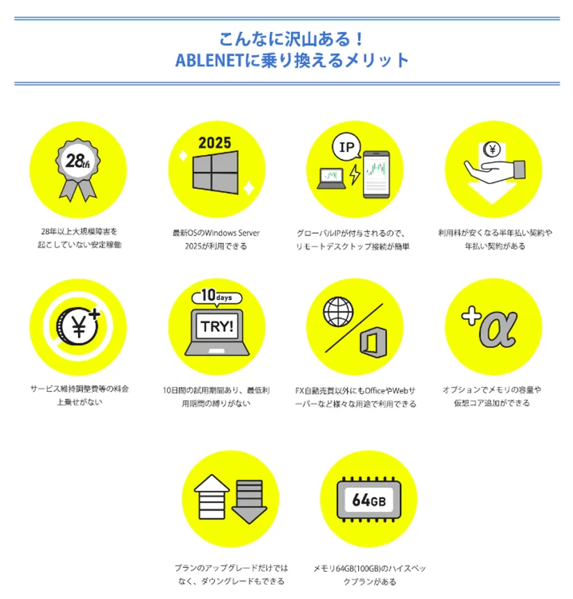 ABLENET VPSのサービスサイトイメージ