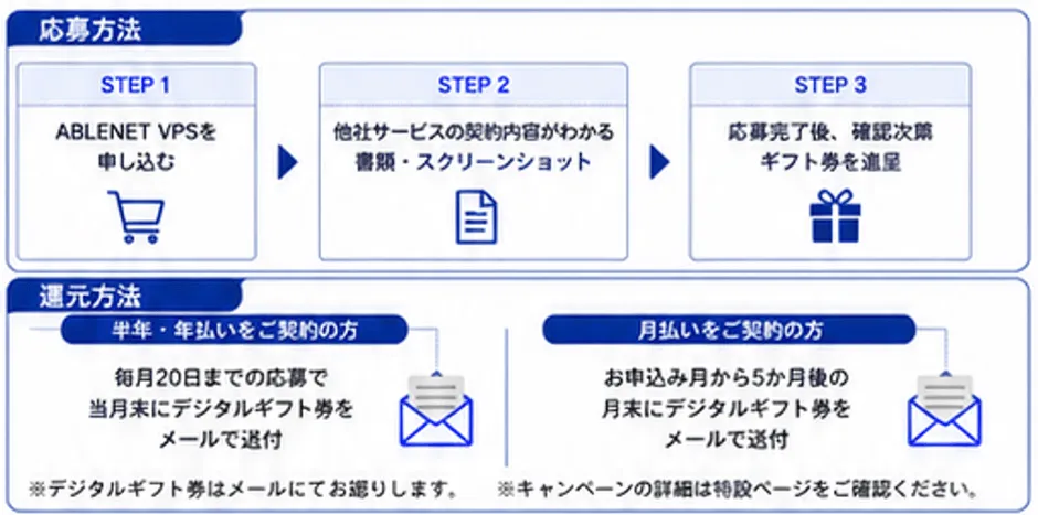 応募方法イメージ