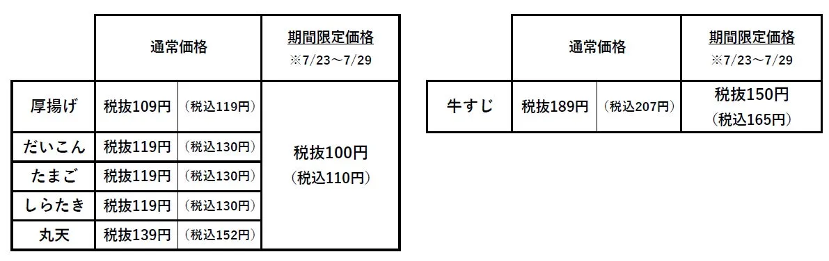 通常価格と期間限定価格の比較表